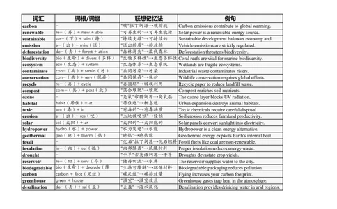 大学英语四六级高频词汇（20250526）26_英语四六级整合_英语四六级真题版本二此版为主此文件夹会持续更新_大学英语四六级高频词汇（带音频）