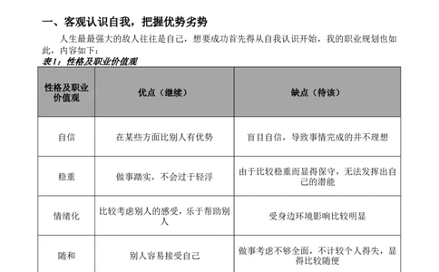 室内设计师职业规划_E6-职业规划_80室内设计专业