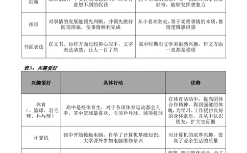 室内设计师职业规划_E6-职业规划_80室内设计专业