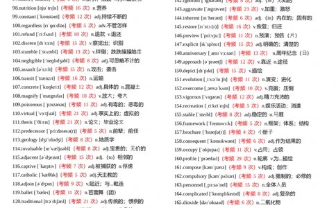 六级1000高频词有音标_英语四六级整合_英语四六级真题版本一此版本可作为补充_大学英语CET6_X0_02-高频词汇+答题卡