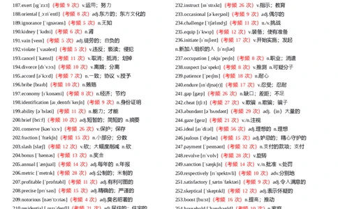 六级1000高频词有音标_英语四六级整合_英语四六级真题版本一此版本可作为补充_大学英语CET6_X0_02-高频词汇+答题卡