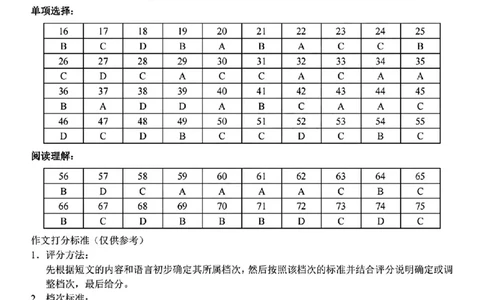 2024届浙江省Z20名校联盟高三第三次联日语试卷答案_2024年5月_01按日期_20号_2024届浙江省Z20名校联盟高三第三次联考_2024届浙江省Z20名校联盟高三第三次联日语