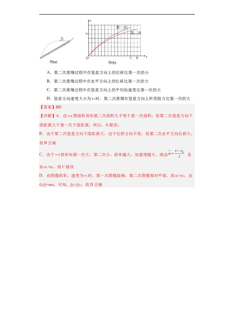 专题04曲线运动(解析版)_赠送：2008-2024全套高考真题_高考物理真题_送高考物理五年真题(2019-2023)分项汇编（全国通用）