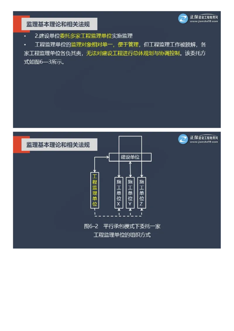 WM_2025年《理论和法规》大咖密训_监理工程师_2025监理工程师_2025年监理工程师-各大机构_2025年监理-概论_机构2-JG_06.大咖密训-徐.云博