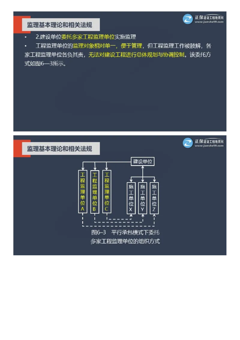 WM_2025年《理论和法规》大咖密训_监理工程师_2025监理工程师_2025年监理工程师-各大机构_2025年监理-概论_机构2-JG_06.大咖密训-徐.云博