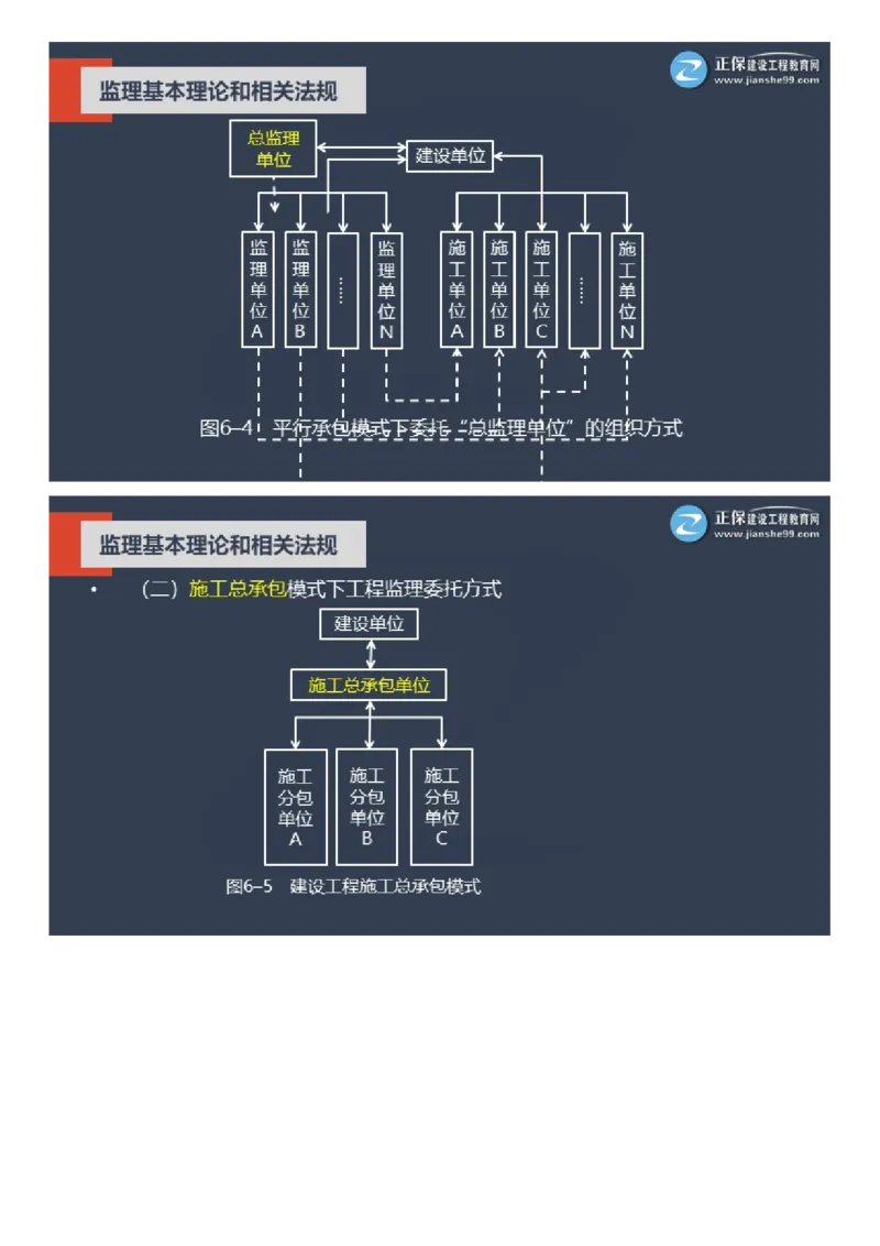 WM_2025年《理论和法规》大咖密训_监理工程师_2025监理工程师_2025年监理工程师-各大机构_2025年监理-概论_机构2-JG_06.大咖密训-徐.云博
