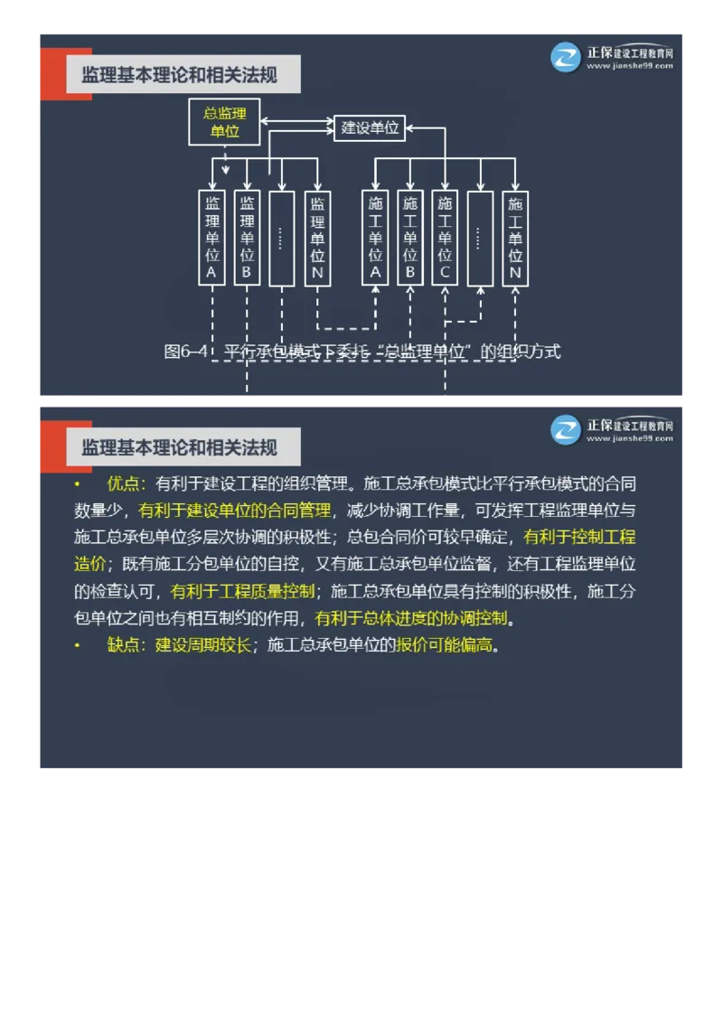 WM_2025年《理论和法规》大咖密训_监理工程师_2025监理工程师_2025年监理工程师-各大机构_2025年监理-概论_机构2-JG_06.大咖密训-徐.云博