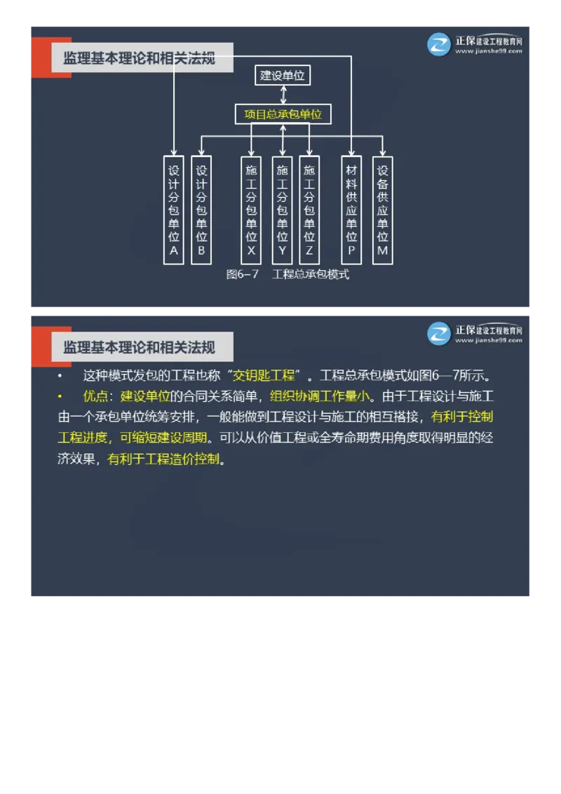 WM_2025年《理论和法规》大咖密训_监理工程师_2025监理工程师_2025年监理工程师-各大机构_2025年监理-概论_机构2-JG_06.大咖密训-徐.云博