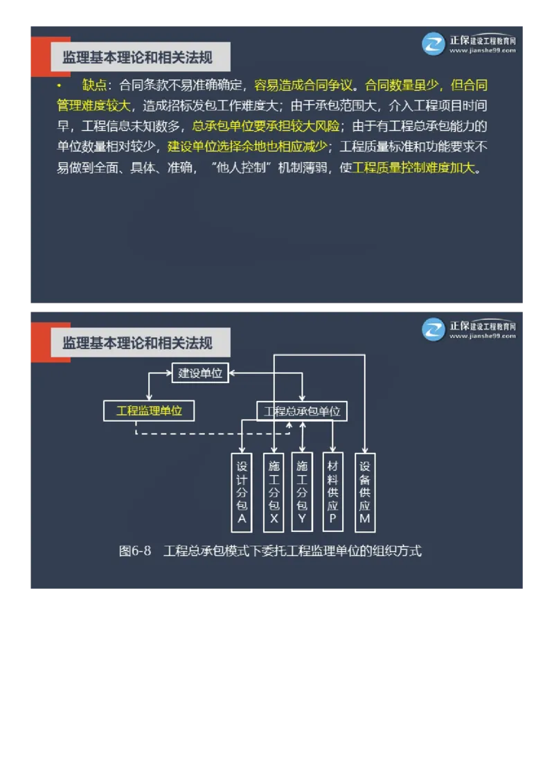 WM_2025年《理论和法规》大咖密训_监理工程师_2025监理工程师_2025年监理工程师-各大机构_2025年监理-概论_机构2-JG_06.大咖密训-徐.云博