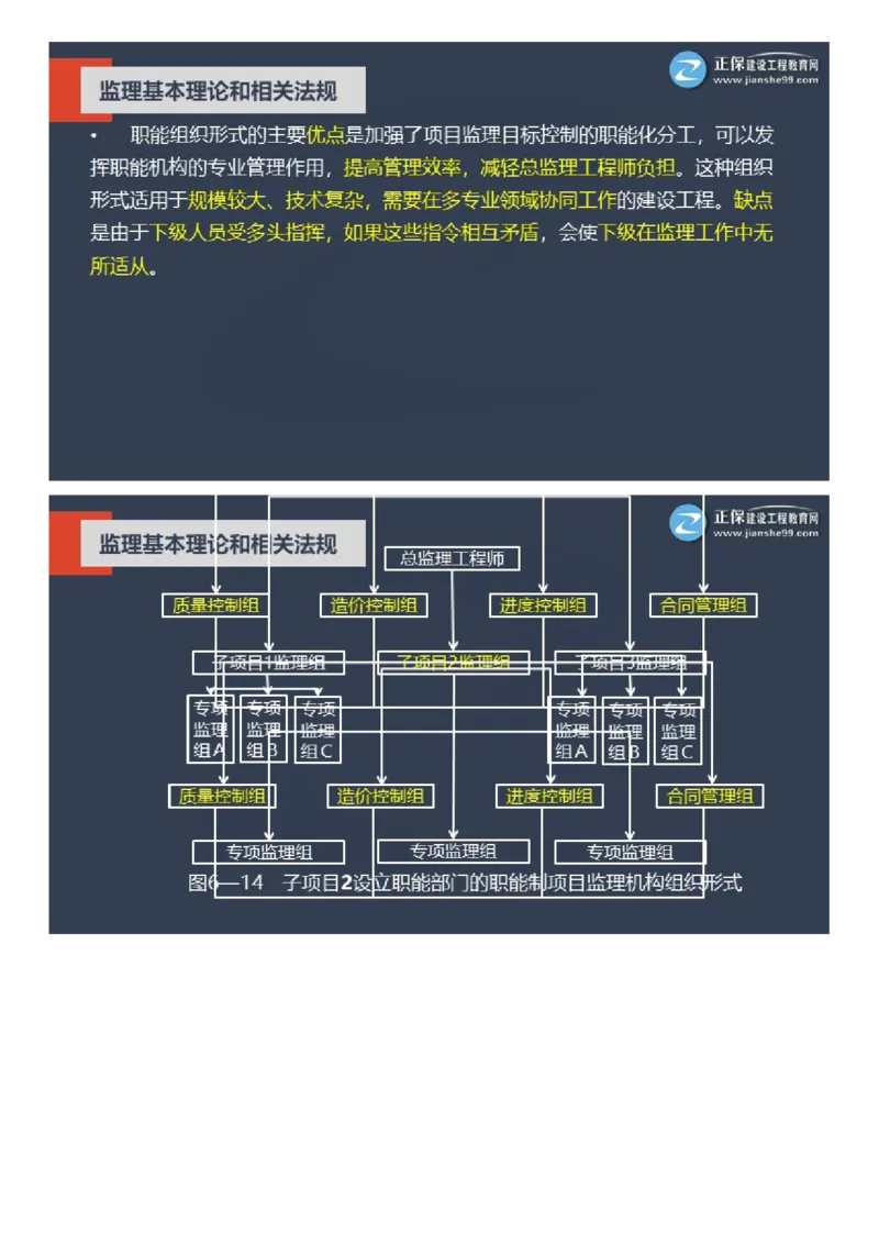WM_2025年《理论和法规》大咖密训_监理工程师_2025监理工程师_2025年监理工程师-各大机构_2025年监理-概论_机构2-JG_06.大咖密训-徐.云博