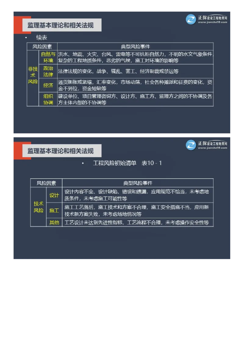 WM_2025年《理论和法规》大咖密训_监理工程师_2025监理工程师_2025年监理工程师-各大机构_2025年监理-概论_机构2-JG_06.大咖密训-徐.云博