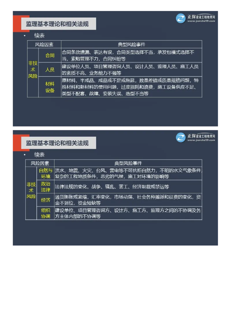 WM_2025年《理论和法规》大咖密训_监理工程师_2025监理工程师_2025年监理工程师-各大机构_2025年监理-概论_机构2-JG_06.大咖密训-徐.云博