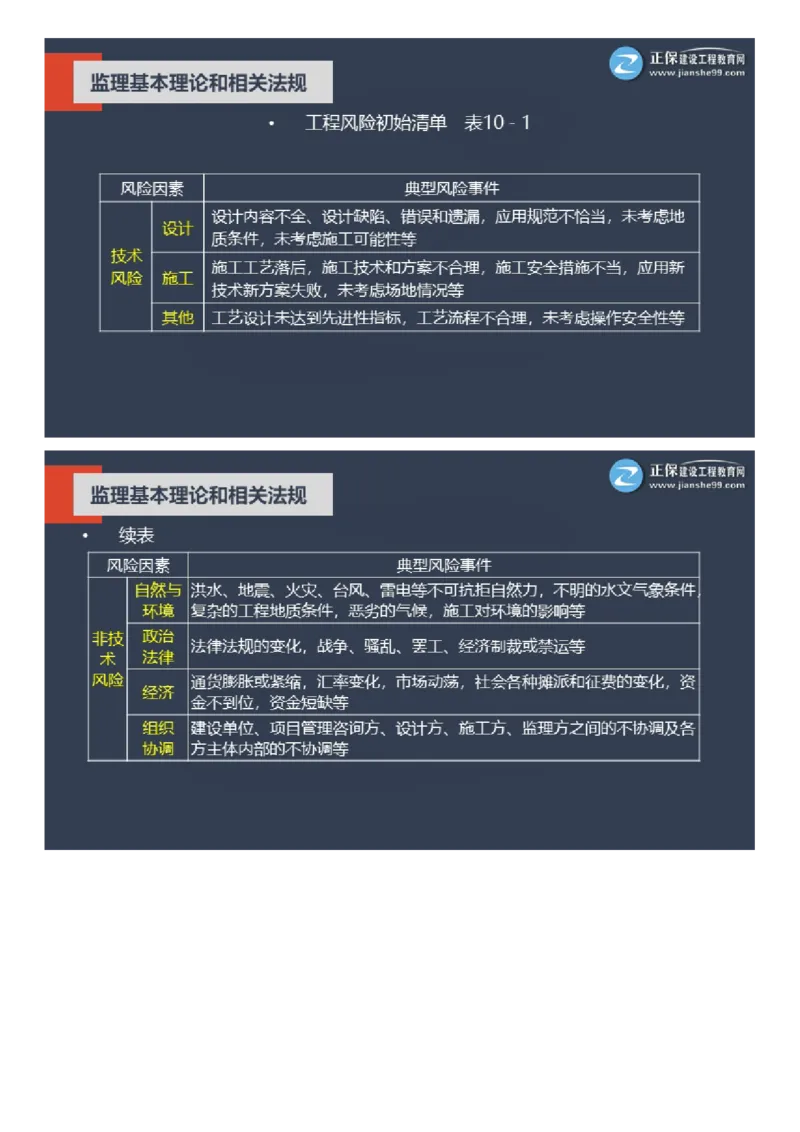 WM_2025年《理论和法规》大咖密训_监理工程师_2025监理工程师_2025年监理工程师-各大机构_2025年监理-概论_机构2-JG_06.大咖密训-徐.云博