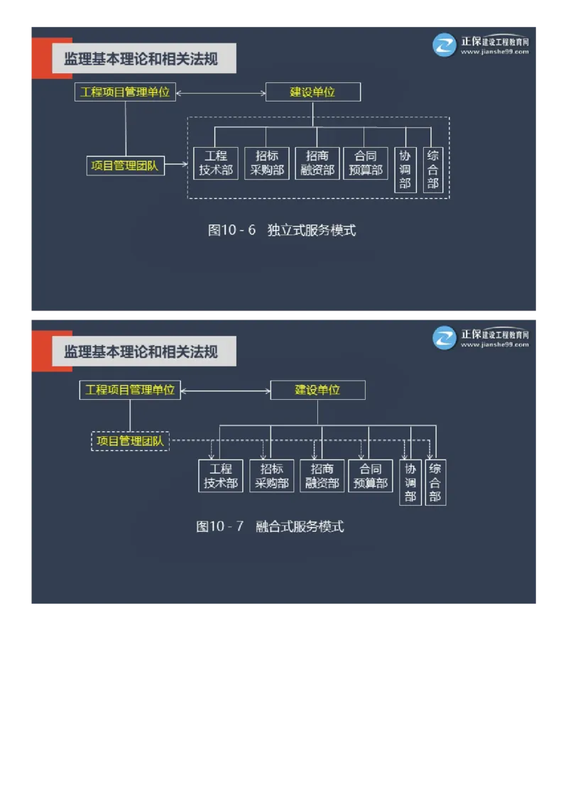 WM_2025年《理论和法规》大咖密训_监理工程师_2025监理工程师_2025年监理工程师-各大机构_2025年监理-概论_机构2-JG_06.大咖密训-徐.云博