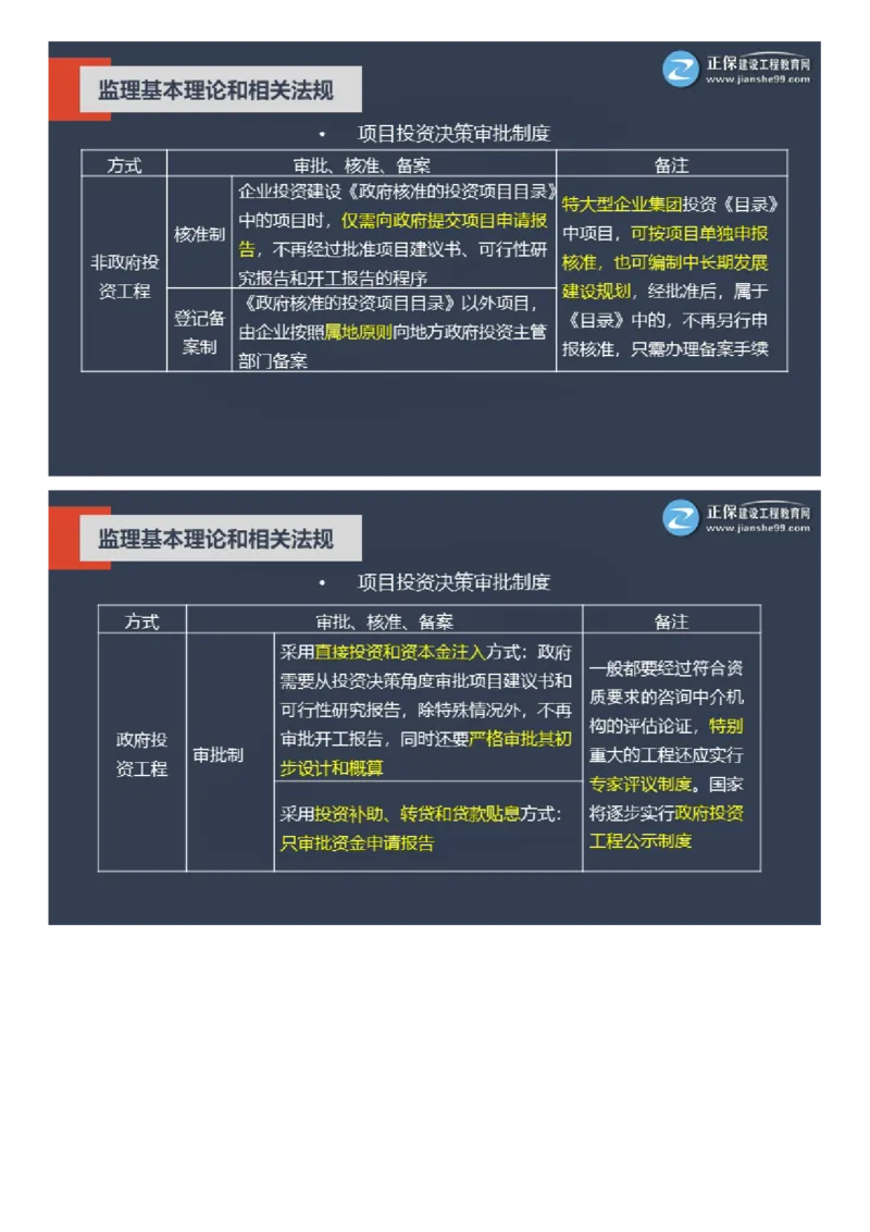 WM_2025年《理论和法规》大咖密训_监理工程师_2025监理工程师_2025年监理工程师-各大机构_2025年监理-概论_机构2-JG_06.大咖密训-徐.云博