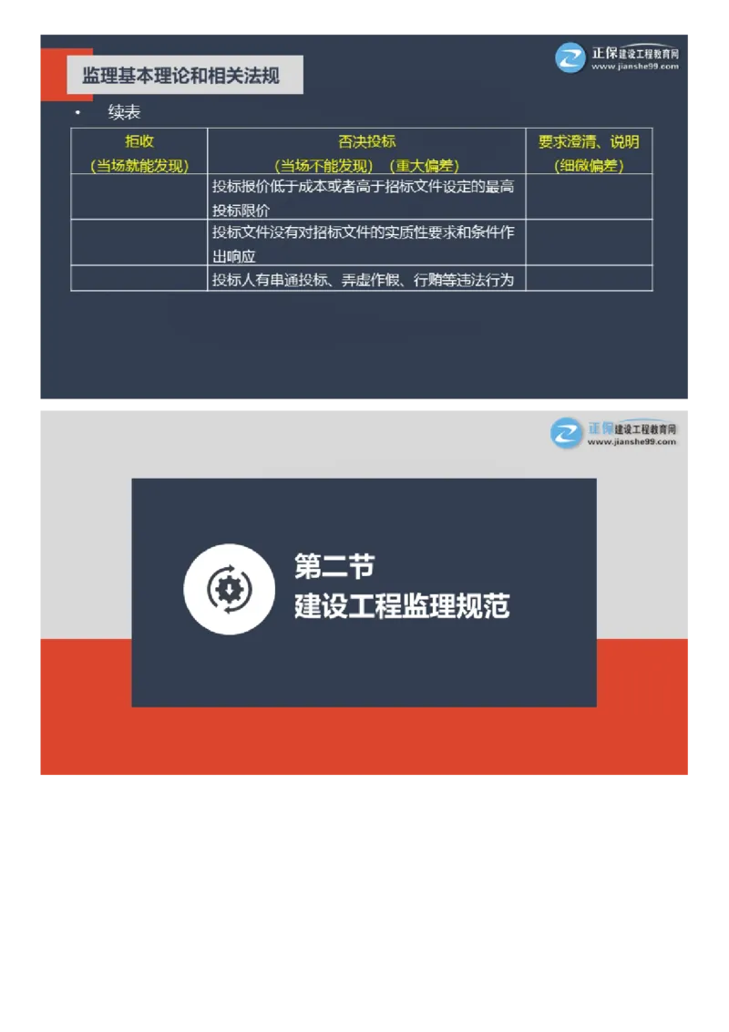 WM_2025年《理论和法规》大咖密训_监理工程师_2025监理工程师_2025年监理工程师-各大机构_2025年监理-概论_机构2-JG_06.大咖密训-徐.云博