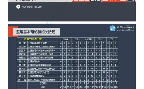 WM_2025年《理论和法规》大咖密训_监理工程师_2025监理工程师_2025年监理工程师-各大机构_2025年监理-概论_机构2-JG_06.大咖密训-徐.云博