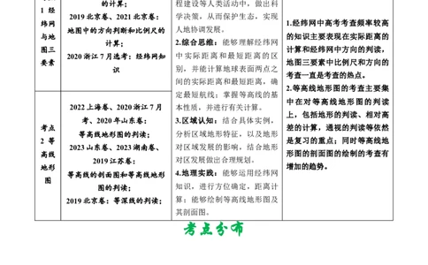 专题01地球与地图-五年（2019-2023）高考地理真题分项汇编（解析版）_赠送：2008-2024全套高考真题_高考地理真题_送高考地理五年真题(2019-2023)分项汇编（全国通用）