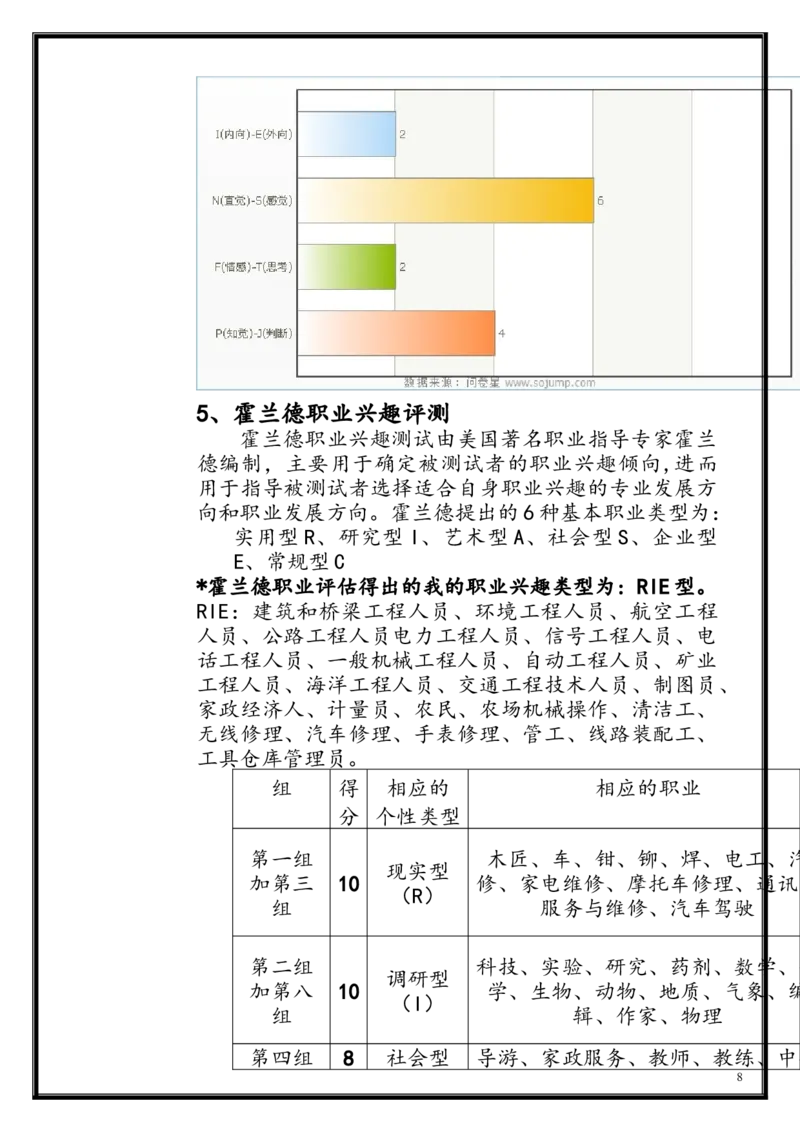 上海大学生职业生涯的规划书_E6-职业规划_93精选范本