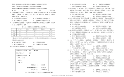 银川一中高三(月考Ⅱ)-历史试题+答案(1)_2023年10月_01每日更新_3号_2024届宁夏回族自治区银川一中高三上学期第二次月考