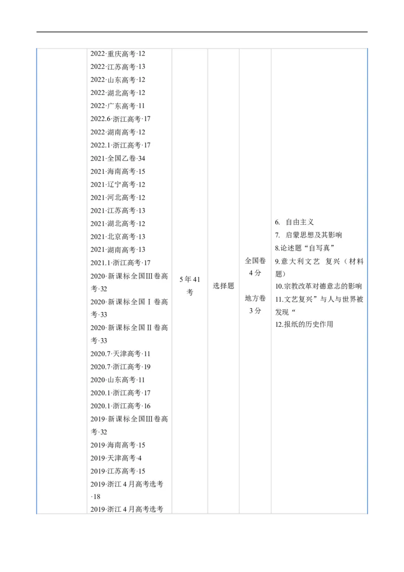 专题09走向整体的世界与资本主义制度的确立（解析版）_赠送：2008-2024全套高考真题_高考历史真题_送高考历史五年真题(2019-2023)分项汇编（全国通用）
