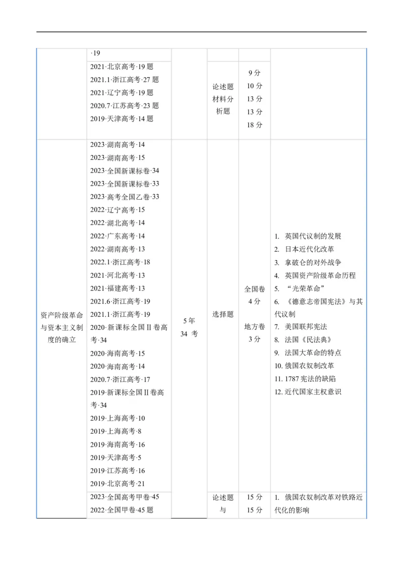 专题09走向整体的世界与资本主义制度的确立（解析版）_赠送：2008-2024全套高考真题_高考历史真题_送高考历史五年真题(2019-2023)分项汇编（全国通用）