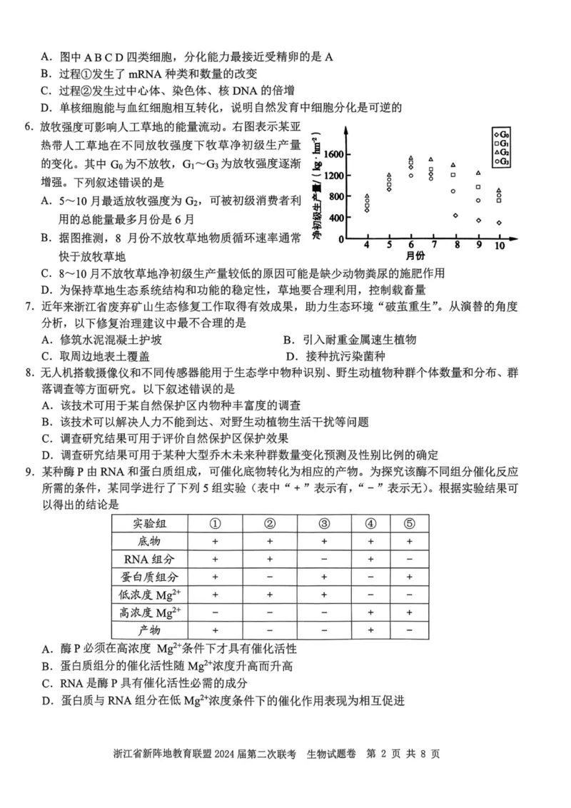 生物卷-2310新阵地联盟(1)_2023年10月_0210月合集_2024届浙江省新阵地教育联盟高三上学期第二次联考_浙江省新阵地教育联盟2024届高三上学期第二次联考生物