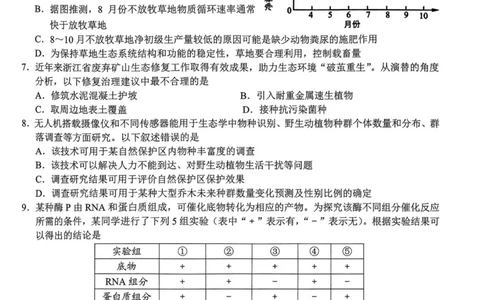 生物卷-2310新阵地联盟(1)_2023年10月_0210月合集_2024届浙江省新阵地教育联盟高三上学期第二次联考_浙江省新阵地教育联盟2024届高三上学期第二次联考生物