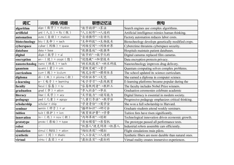 大学英语四六级高频词汇（20250519）19_英语四六级整合_英语四六级真题版本二此版为主此文件夹会持续更新_大学英语四六级高频词汇（带音频）