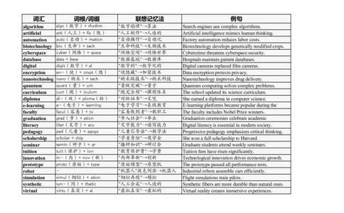 大学英语四六级高频词汇（20250519）19_英语四六级整合_英语四六级真题版本二此版为主此文件夹会持续更新_大学英语四六级高频词汇（带音频）