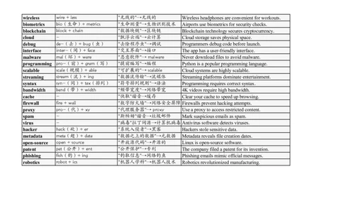 大学英语四六级高频词汇（20250519）19_英语四六级整合_英语四六级真题版本二此版为主此文件夹会持续更新_大学英语四六级高频词汇（带音频）