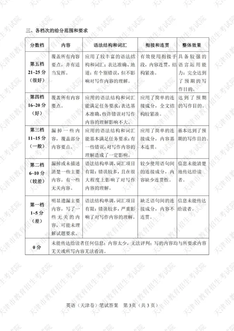 2020年天津市高考英语试题及答案_2024年5月_01按日期_1号_2024高考英语听力专题（80套模拟训练+历年真题）(附音频）_2005-2023年高考英语听力真题汇总_天津08-21年听力_2020年