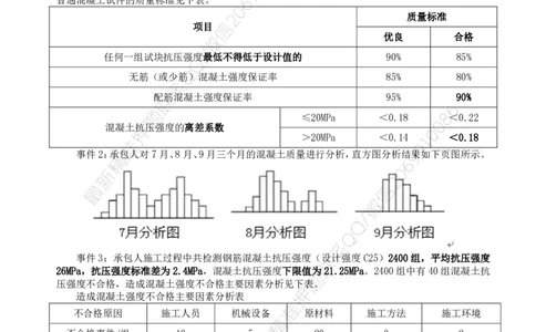 WM_HQ-水利案例-临考点睛卷_监理工程师_2025监理工程师_2025年监理工程师-各大机构_2025年监理-水利案例_07.临考点睛卷