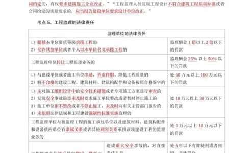 WM_233-概论法规-考前30页纸_监理工程师_2025监理工程师_2025年监理工程师-各大机构_2025年监理-概论_机构3-223_06.考前30页