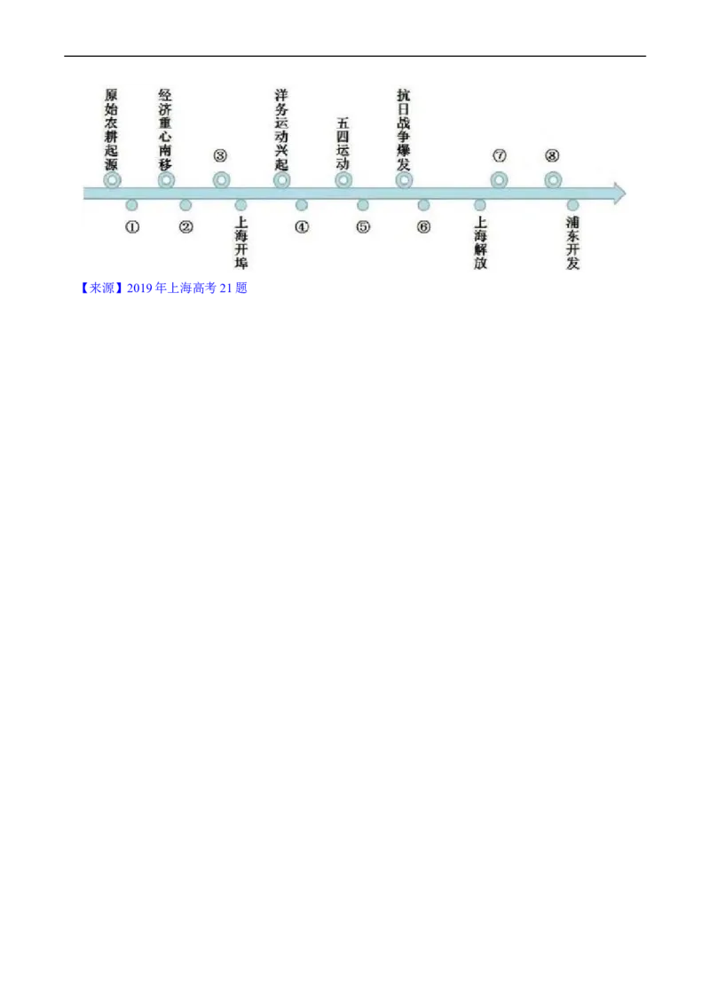 专题05晚清到清末民初的内忧外患与救亡道路（原卷版）_赠送：2008-2024全套高考真题_高考历史真题_送高考历史五年真题(2019-2023)分项汇编（全国通用）