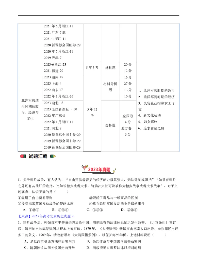 专题05晚清到清末民初的内忧外患与救亡道路（原卷版）_赠送：2008-2024全套高考真题_高考历史真题_送高考历史五年真题(2019-2023)分项汇编（全国通用）