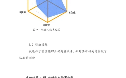 大学生职业生涯规划书人力资源管理_E6-职业规划_42人力资源专业_39