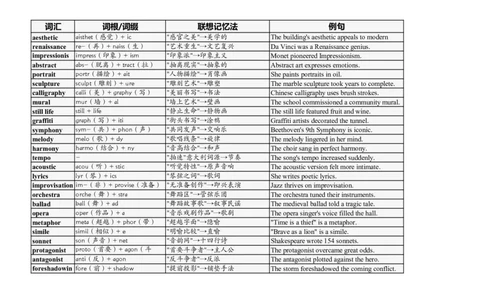大学英语四六级高频词汇（20250510）10_英语四六级整合_英语四六级真题版本二此版为主此文件夹会持续更新_大学英语四六级高频词汇（带音频）