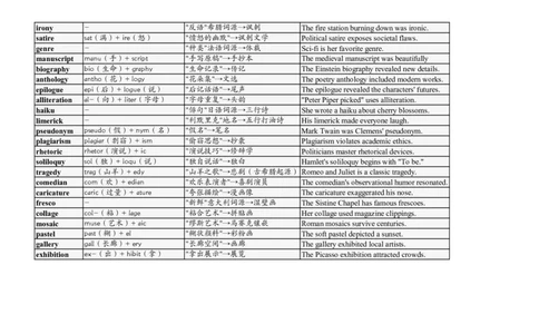 大学英语四六级高频词汇（20250510）10_英语四六级整合_英语四六级真题版本二此版为主此文件夹会持续更新_大学英语四六级高频词汇（带音频）