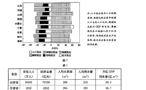 2024届山东省枣庄市高考一模地理试题_2024年3月_013月合集_2024届山东省枣庄市高三下学期3月模拟考试（枣庄二模）_山东省枣庄市2024届高三下学期3月模拟考试（枣庄二模）地理