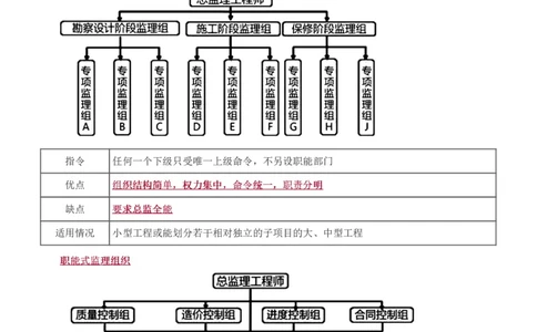 WM_Removed_1-2_监理工程师_2025监理工程师_2025年监理工程师-各大机构_2025年监理-交通案例_02.习题班-甘.森_讲义