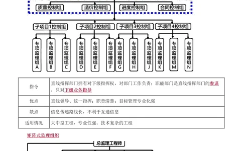 WM_Removed_1-2_监理工程师_2025监理工程师_2025年监理工程师-各大机构_2025年监理-交通案例_02.习题班-甘.森_讲义