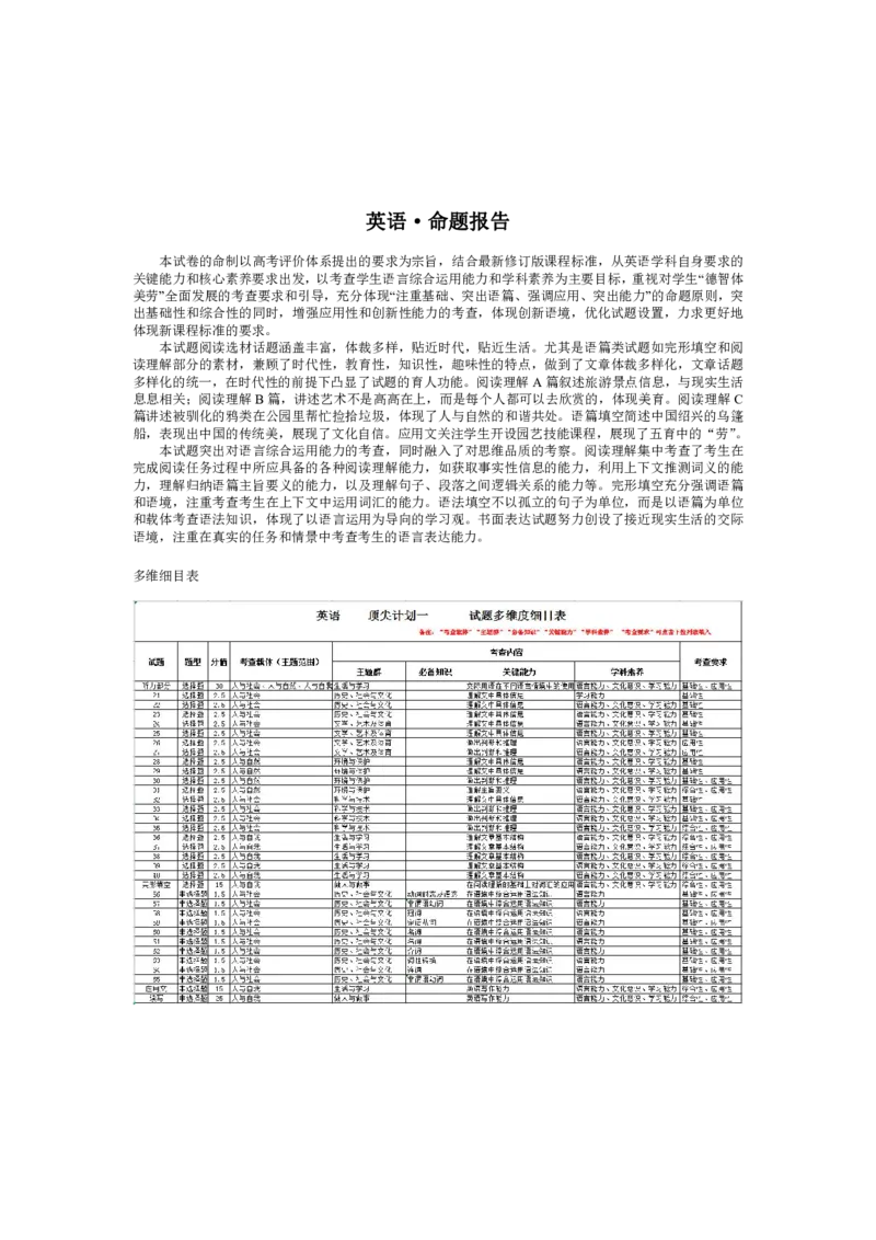 英语高三一命题报告_2023年8月_01每日更新_17号_2024届天一大联考顶尖计划高中毕业班第一次考试_天一大联考顶尖计划2024届高中毕业班第一次考试英语