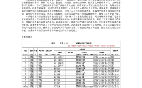 英语高三一命题报告_2023年8月_01每日更新_17号_2024届天一大联考顶尖计划高中毕业班第一次考试_天一大联考顶尖计划2024届高中毕业班第一次考试英语