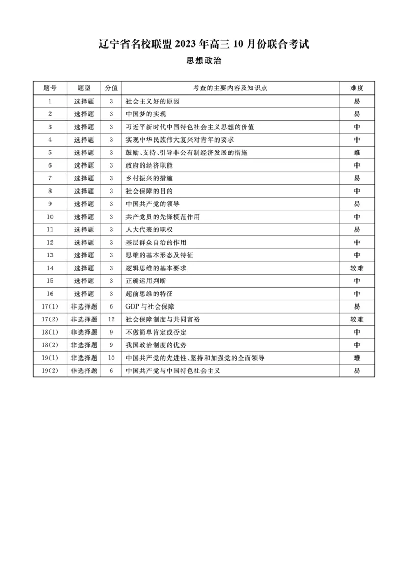 政治答案(1)_2023年10月_0210月合集_2024届辽宁省名校联盟高三上学期10月联合考试_辽宁省名校联盟2024届高三上学期10月联合考试政治
