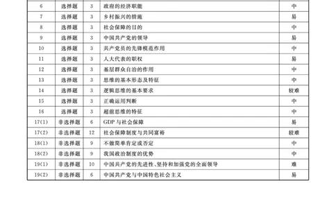政治答案(1)_2023年10月_0210月合集_2024届辽宁省名校联盟高三上学期10月联合考试_辽宁省名校联盟2024届高三上学期10月联合考试政治