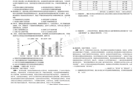 新高考《正确小卷》2024总复习历史质检卷2_2024高考押题卷_72024正确教育全系列_2024年正确小卷全系列_（新高考）2024《正确小卷&middot;复习质检卷》（九科全）各两套