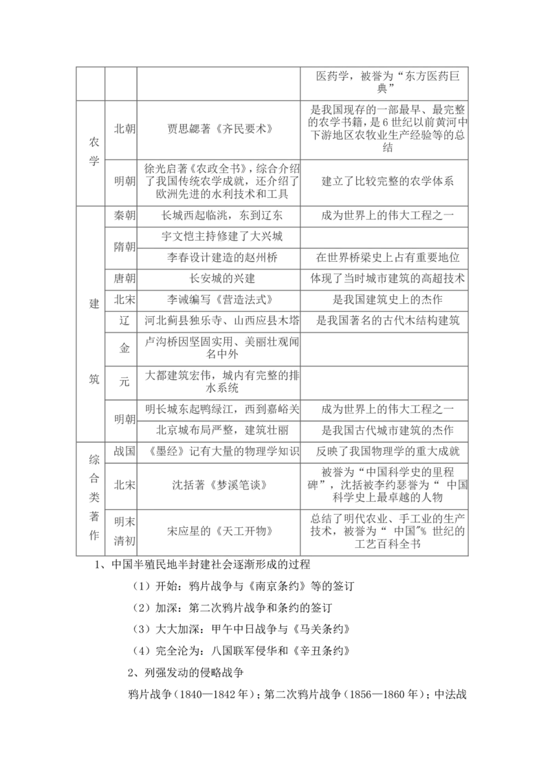 2018初中历史中考总复习知识点整理版72页_赠送小初高学霸笔记等_小初高知识点_小初高知识点_中考历史知识点