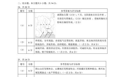 江苏省扬州中学2023-2024学年高三上学期10月月考地理答案(1)_2023年10月_0210月合集_2024届江苏省扬州中学高三上学期10月月考_江苏省扬州中学2024届高三上学期10月月考地理