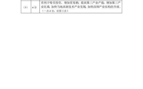 江苏省扬州中学2023-2024学年高三上学期10月月考地理答案(1)_2023年10月_0210月合集_2024届江苏省扬州中学高三上学期10月月考_江苏省扬州中学2024届高三上学期10月月考地理